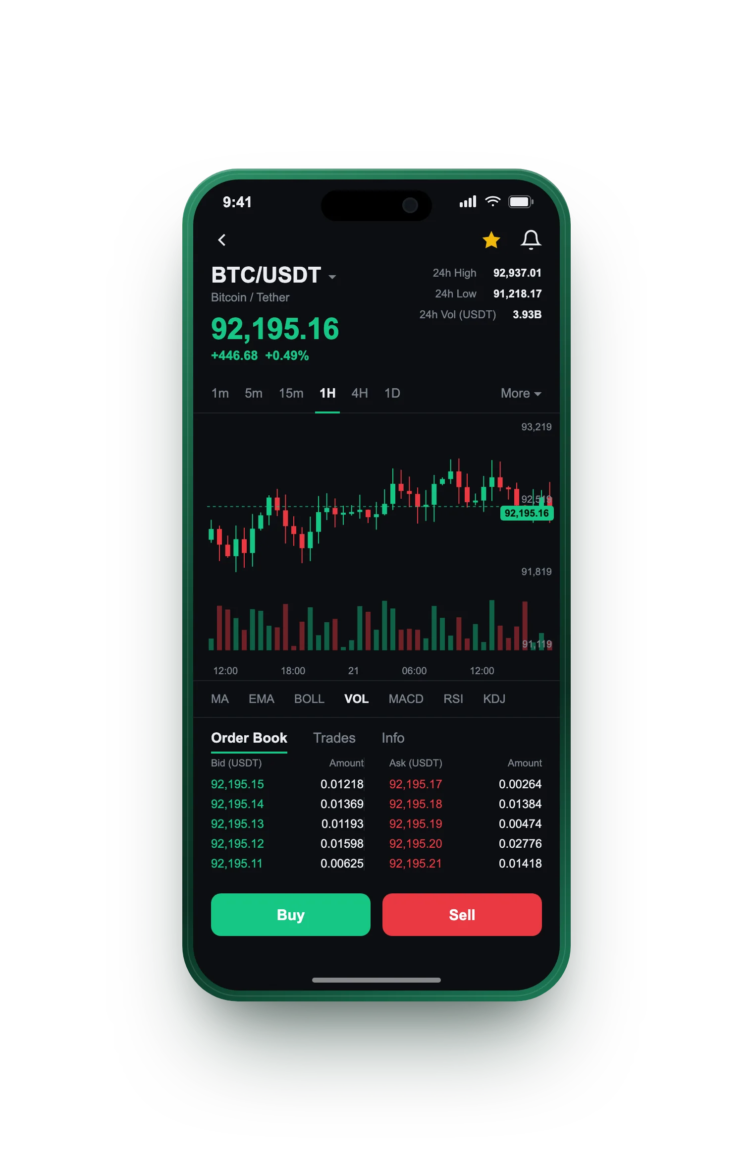 AUDAX Capital — BTC/USDT live candlestick chart, order book and one-tap Buy/Sell on mobile